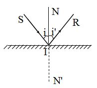 Đề thi Vật lý 7 học kì 1