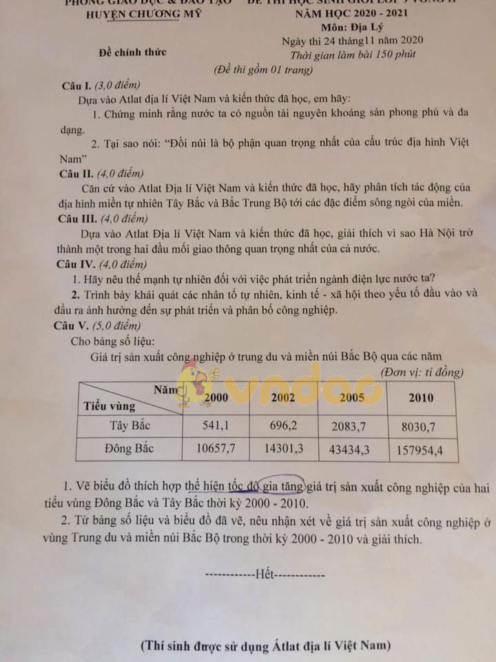 Đề thi chọn học sinh giỏi lớp 9 môn Địa lý Phòng GD&ĐT huyện Chương Mỹ năm 2020 - 2021