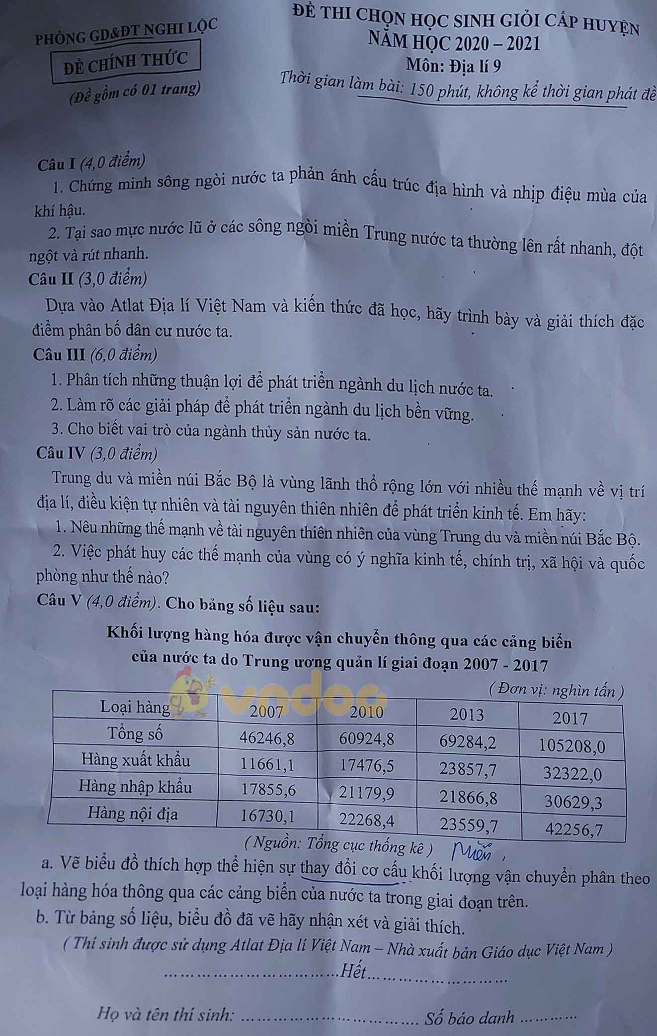 Đề thi chọn học sinh giỏi lớp 9 môn Địa lý Phòng GD&ĐT Nghi Lộc năm 2020 - 2021