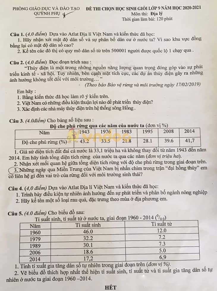 Đề thi chọn học sinh giỏi lớp 9 môn Địa lý Phòng GD&ĐT Quỳnh Phụ năm 2020 - 2021