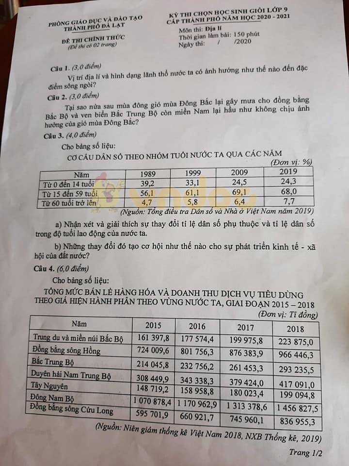 Đề thi chọn học sinh giỏi lớp 9 môn Địa lý Phòng GD&ĐT TP Đà Lạt năm 2020 - 2021