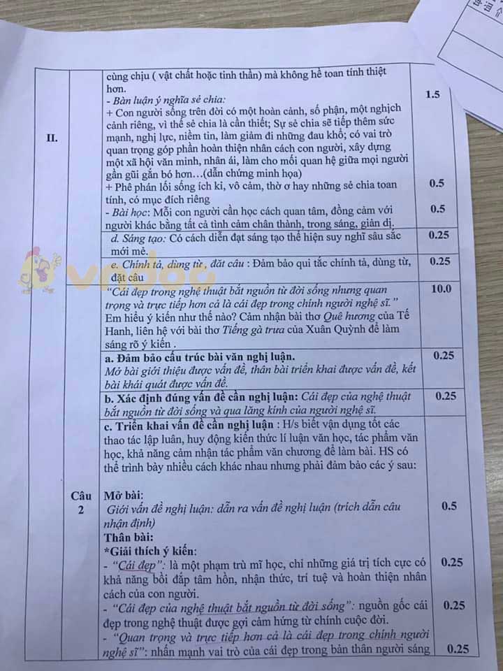Đề thi chọn học sinh giỏi lớp 9 môn Ngữ văn Phòng GD&ĐT Thanh Hóa năm học 2020 - 2021