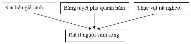 Đề thi học kì 1 Địa lí 7