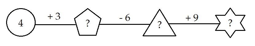 Đề thi học kì 1 lớp 1 môn Toán sách Kết nối tri thức năm học 2020 - 2021 Đề số 3