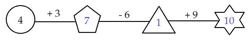 Đề thi học kì 1 lớp 1 môn Toán sách Kết nối tri thức năm học 2020 - 2021 Đề số 3