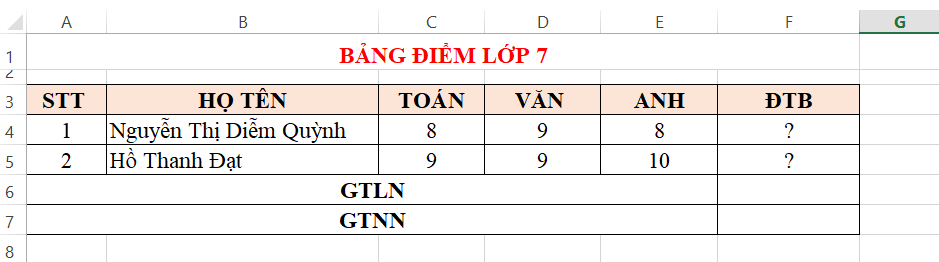 Đề thi Tin học 7 học kì 1 năm 2020