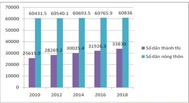 Đề thi học kì 1 lớp 12 môn Địa lý trường THPT Hương Khê, Hà Tĩnh năm học 2019 - 2020