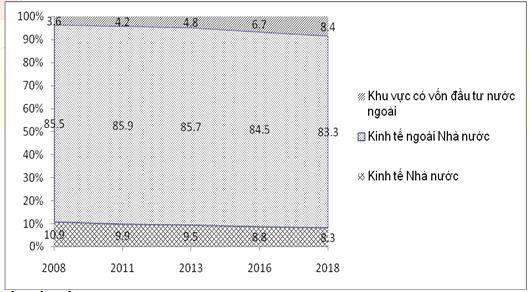 Đề thi học kì 1 lớp 12 môn Địa lý trường THPT Hương Khê, Hà Tĩnh năm học 2019 - 2020
