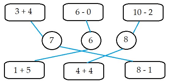 Đề thi học kì 1 lớp 1 môn Toán sách Kết nối tri thức năm học 2020 - 2021 Đề số 5