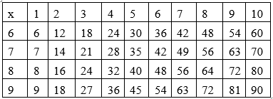 Toán lớp 3 trang 64 câu 4