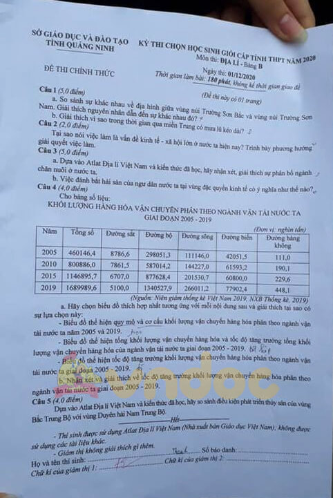 Đề thi hsg Địa 12 năm 2020 tỉnh Hà Tĩnh