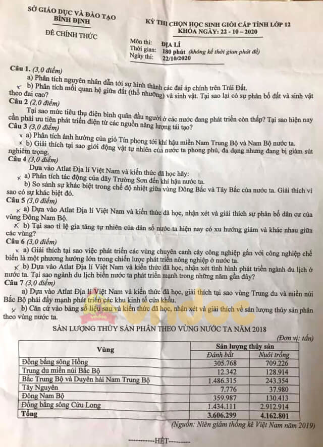 Đề thi hsg Địa 12 năm 2020 tỉnh Hà Tĩnh