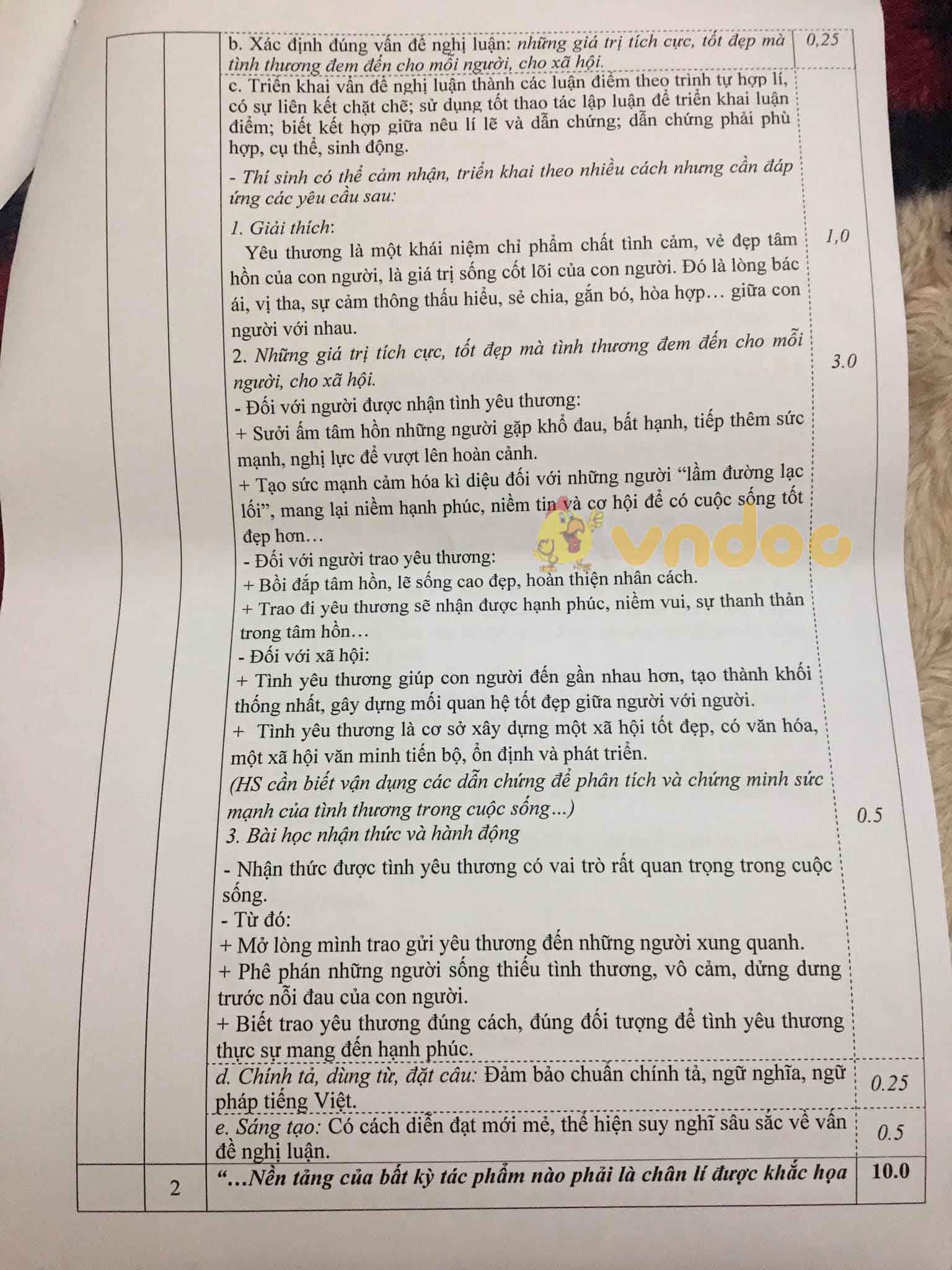 Đề thi chọn học sinh giỏi lớp 9 môn Ngữ văn Phòng GD&ĐT TP Vinh năm 2020 - 2021