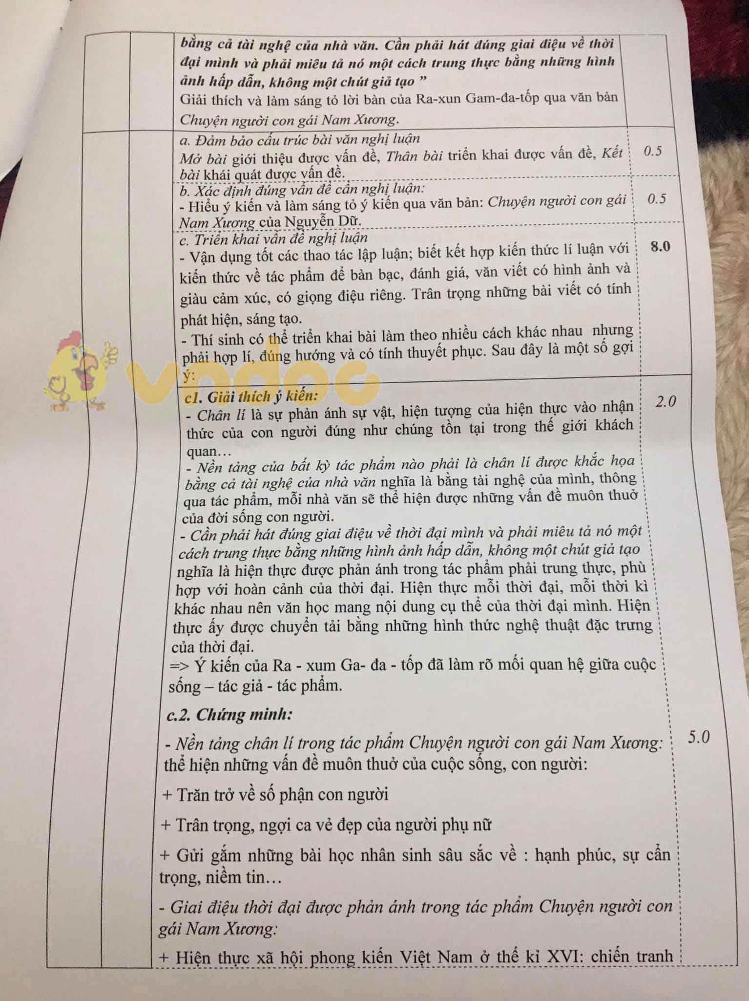 Đề thi chọn học sinh giỏi lớp 9 môn Ngữ văn Phòng GD&ĐT TP Vinh năm 2020 - 2021