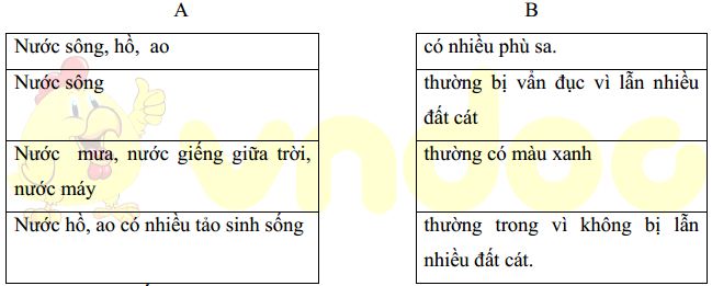 Đề thi học kì 1 lớp 4 môn Khoa học trường Tiểu học Thiện Kế A, Vĩnh Phúc năm học 2020 - 2021