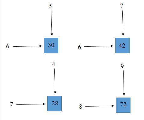 Giải bài tập trang 74, 75, 76 SGK Toán 3: Giới thiệu bảng nhân - Bảng chia