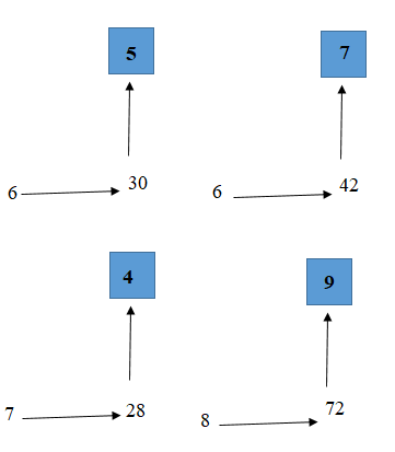 Toán lớp 3 trang 75 câu 1