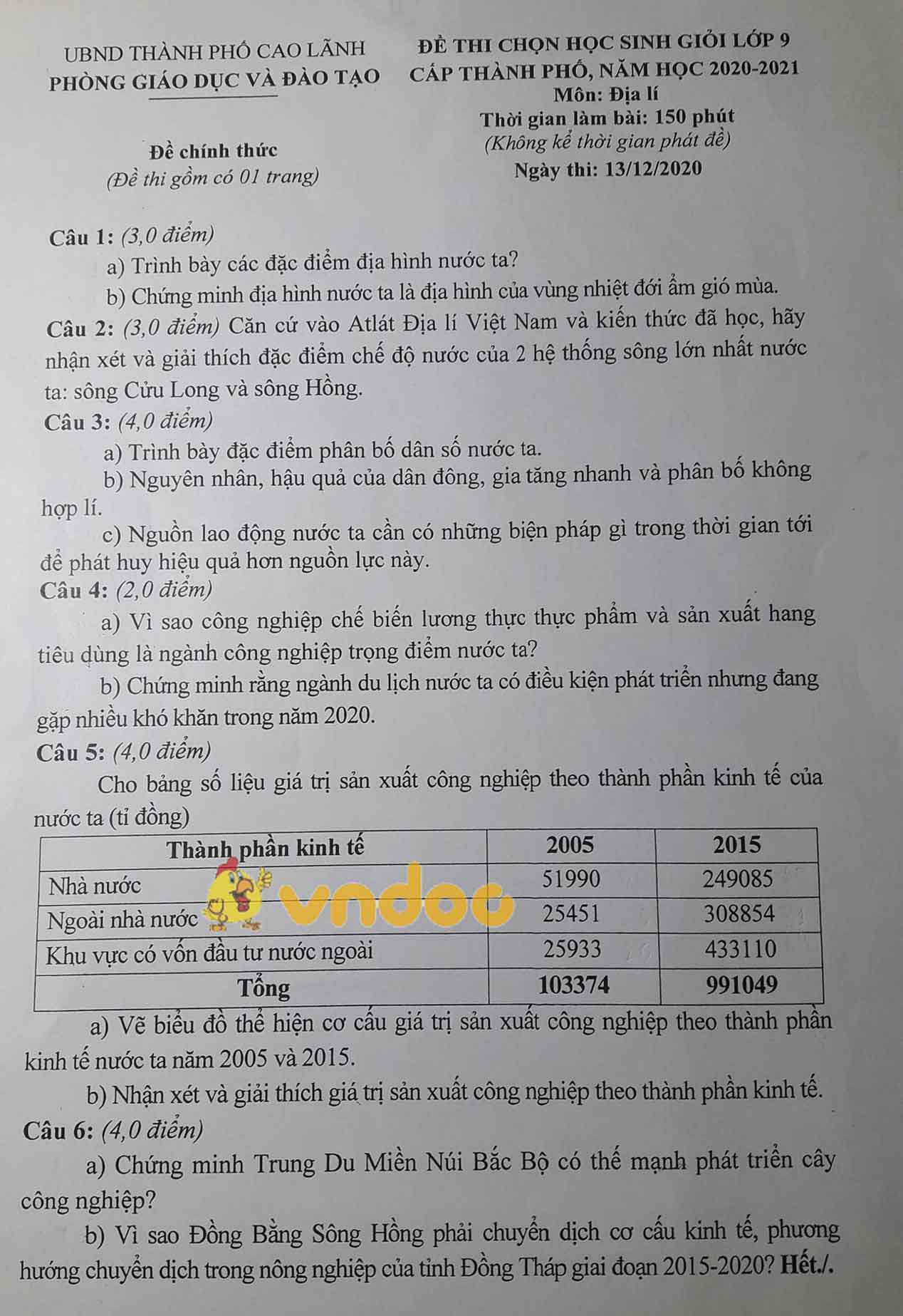 Đề thi chọn học sinh giỏi lớp 9 môn Địa lý Phòng GD&ĐT Cao Lãnh năm 2020 - 2021