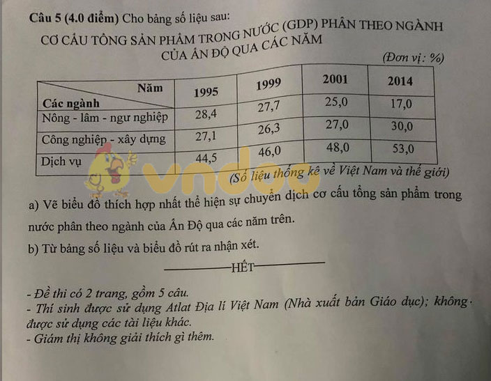 Đề thi chọn học sinh giỏi lớp 9 môn Địa lý Phòng GD&ĐT huyện Diên Khánh năm 2020 - 2021