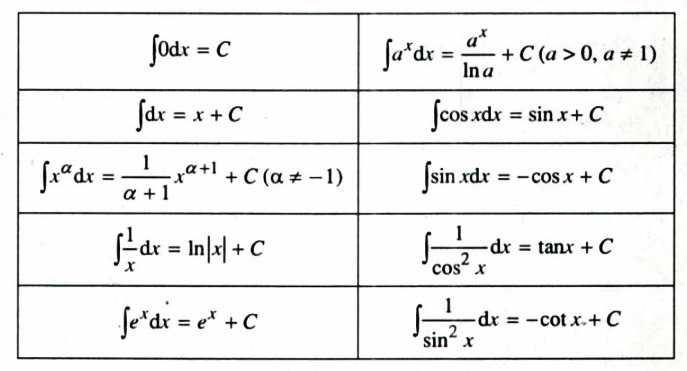 Toán 12 bài 1: Nguyên hàm