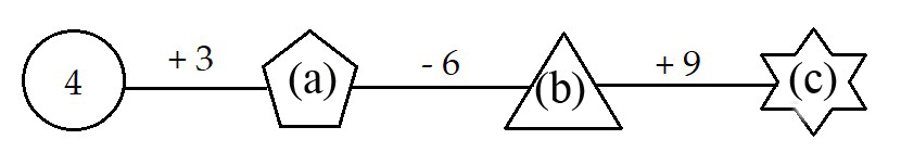 Đề thi học k&igrave; 1 To&aacute;n 7