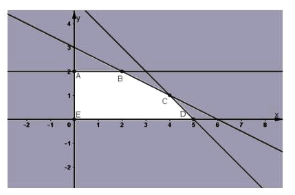 Giải Toán lớp 10 Bài 4: Bất phương trình bậc nhất hai ẩn