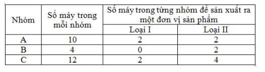 Giải Toán lớp 10 Bài 4: Bất phương trình bậc nhất hai ẩn