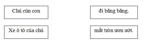Cấu trúc ma trận đề thi học kì 1 môn Tiếng Việt lớp 1 theo Thông tư 27