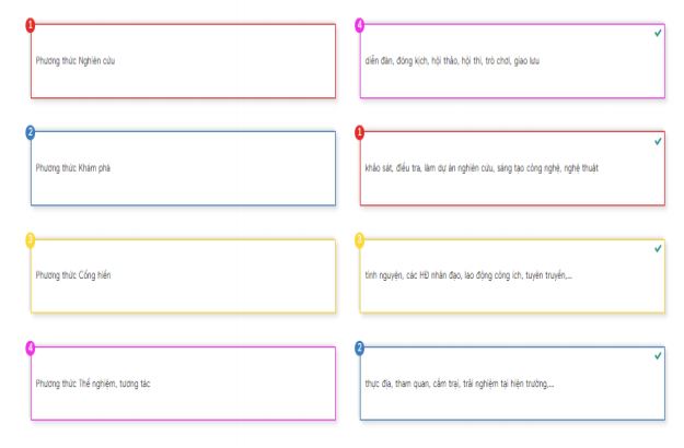 Hướng dẫn làm bài Mô đun GVPT