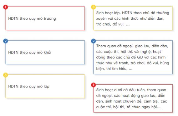 Hướng dẫn làm bài Mô đun GVPT