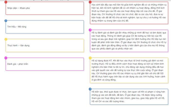 Hướng dẫn làm bài Mô đun GVPT
