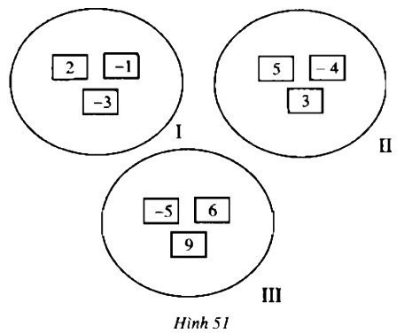 Giải Toán lớp 6 bài 9: Quy tắc chuyển vế