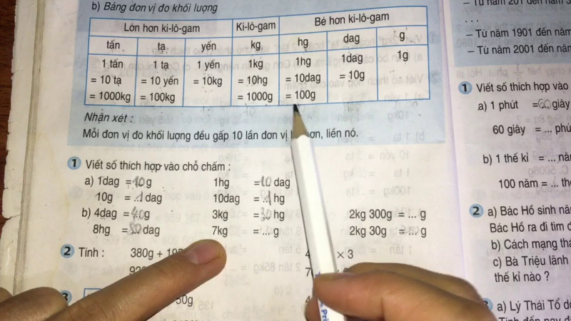 Kinh nghiệm giúp học sinh tiểu học đổi đơn vị đo