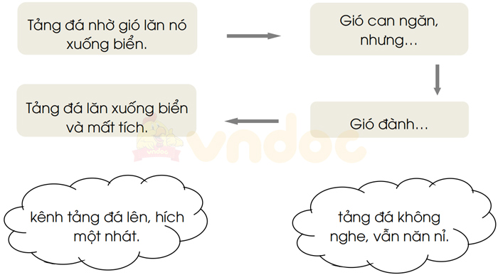 Giải vở bài tập Tiếng Việt 1 trang 4, 5 Bài 96: inh, ich