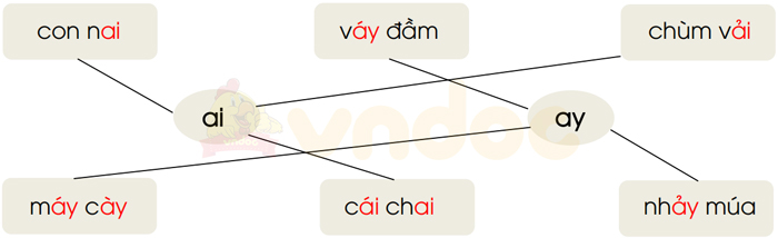 Giải vở bài tập Tiếng Việt 1 trang 5, 6 Bài 97: ai, ay