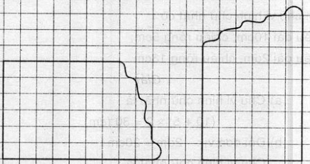 Giải bài tập hình vuông Giải bài tập trang 85, 86 SGK Toán 3