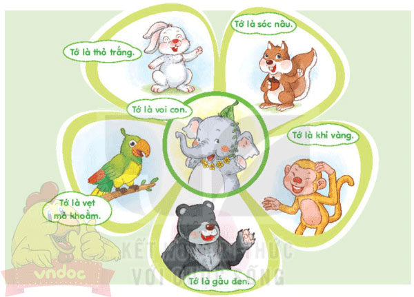 Bài 5: Sinh nhật của voi con