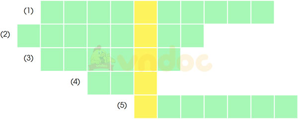 Giải bài tập Tiếng Việt 1 trang 22, 23 Ôn tập