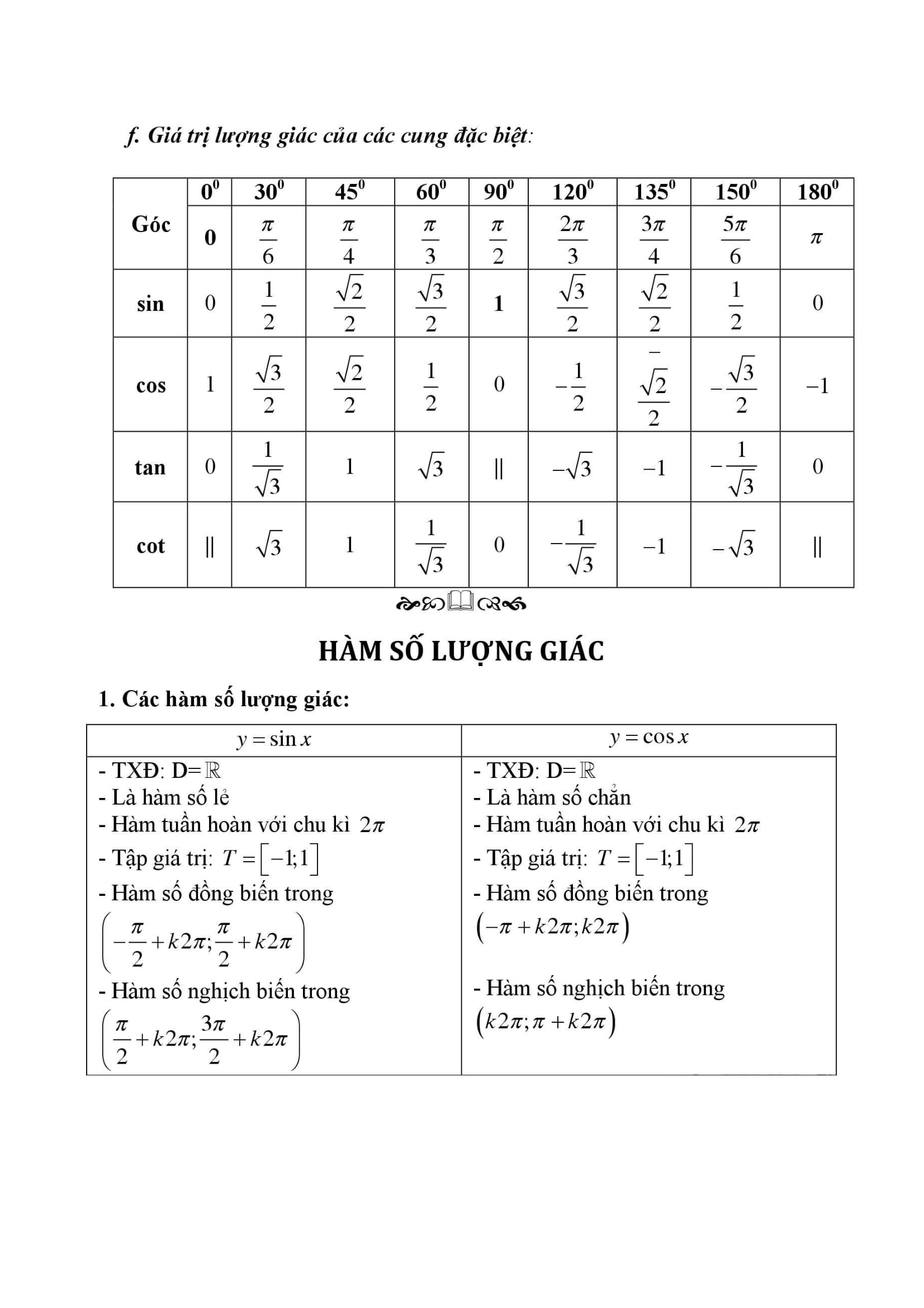 Công Thức Toán 11 đầy đủ