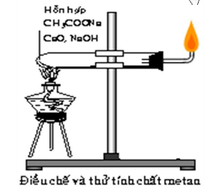 Bài thực hành số 3 hóa 11