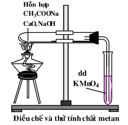 Điều chế và thử tính chất metan