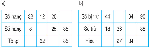 Giải bài tập Toán lớp 2 Giải bài tập trang 89, 90 SGK Toán 2