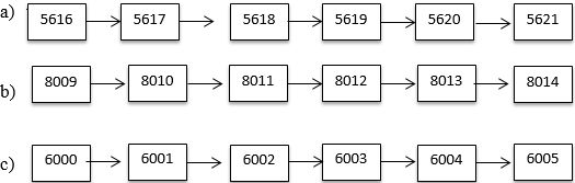 Toán lớp 3 trang 95 câu 2