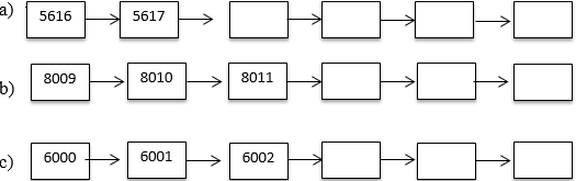 Các số có bốn chữ số Toán lớp 3 trang 95 câu 2