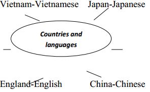 Giáo án Tiếng Anh 7 trọn bộ
