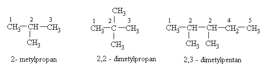 Các gọi tên hợp chất ankan
