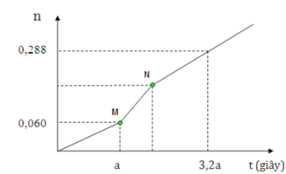 Đề thi thử THPT Quốc Gia Hóa năm 2021
