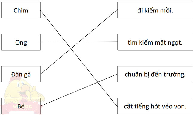Bài tập cuối tuần Tiếng Việt lớp 2 Nâng cao Tuần 20 Đề 3
