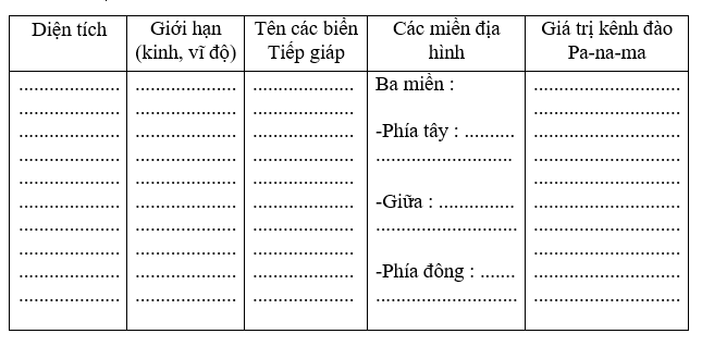 Giải sbt Địa lí 7