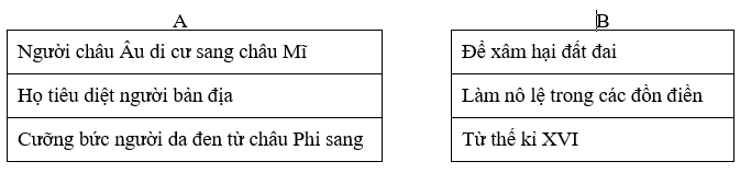 Giải sbt Địa lí 7